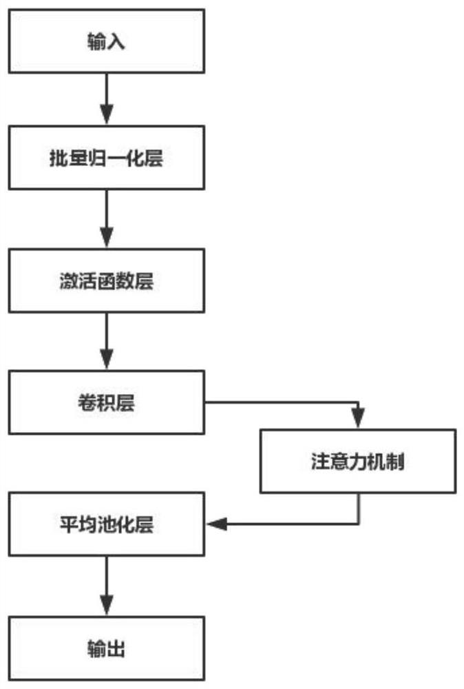 A Pattern Recognition Method Based on Deep Convolutional Neural Network