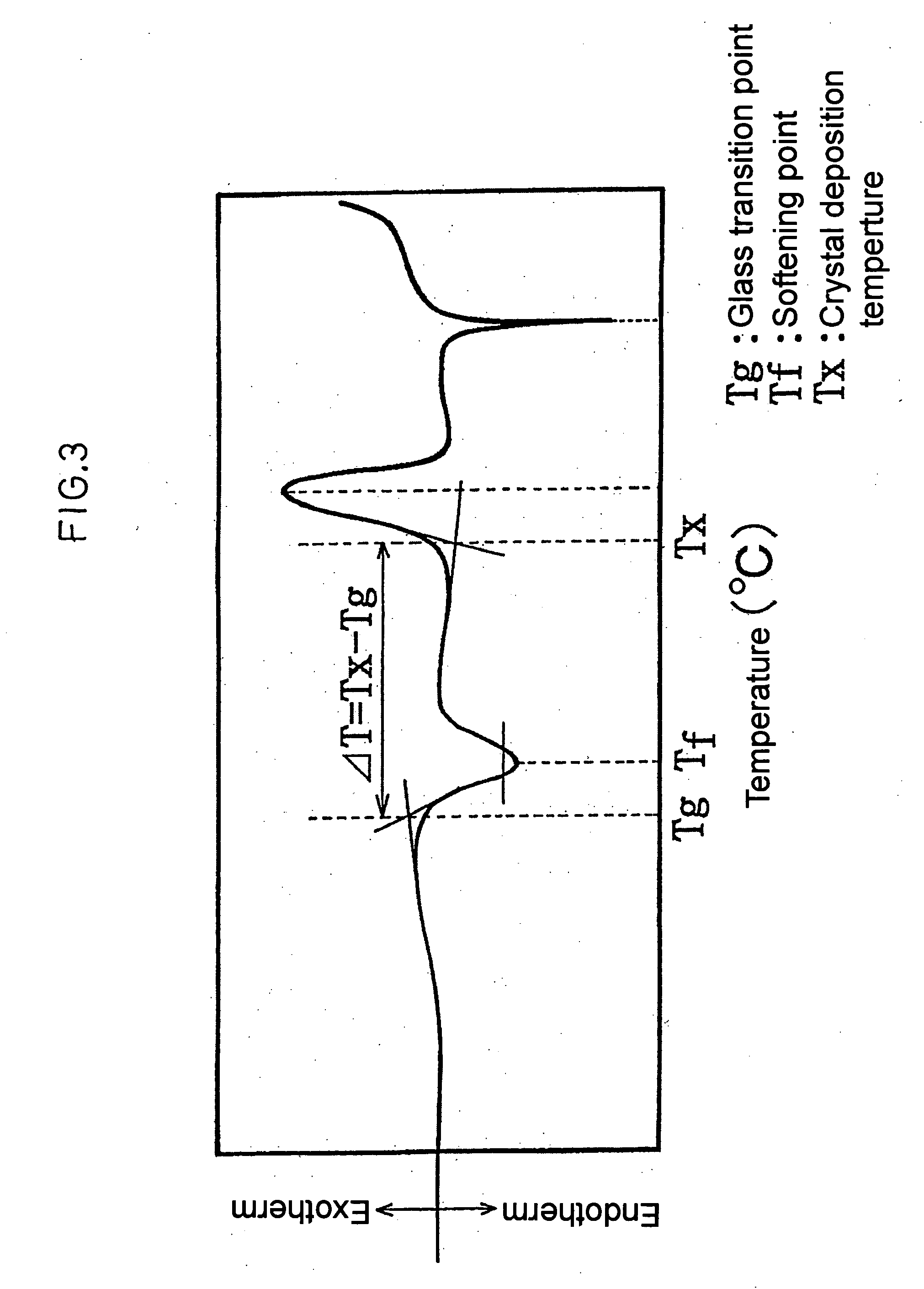 Lead-free glass material for use in sealing and, sealed article and method for sealing using the same