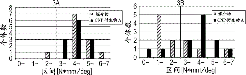 Bone repair promoter