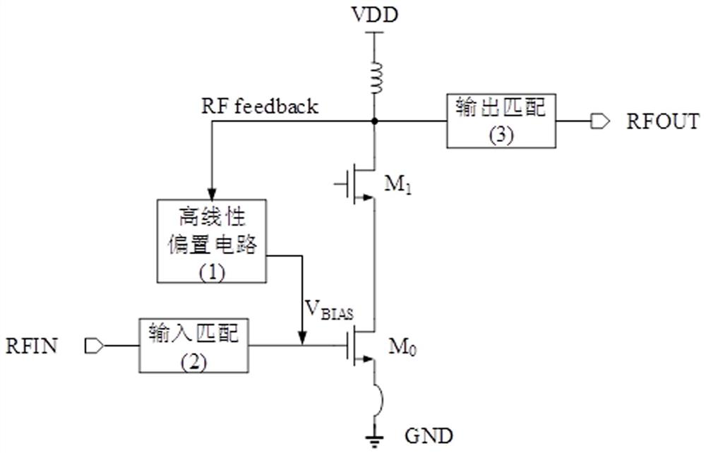 A High Linearity Bias Circuit Applied to RF Amplifier