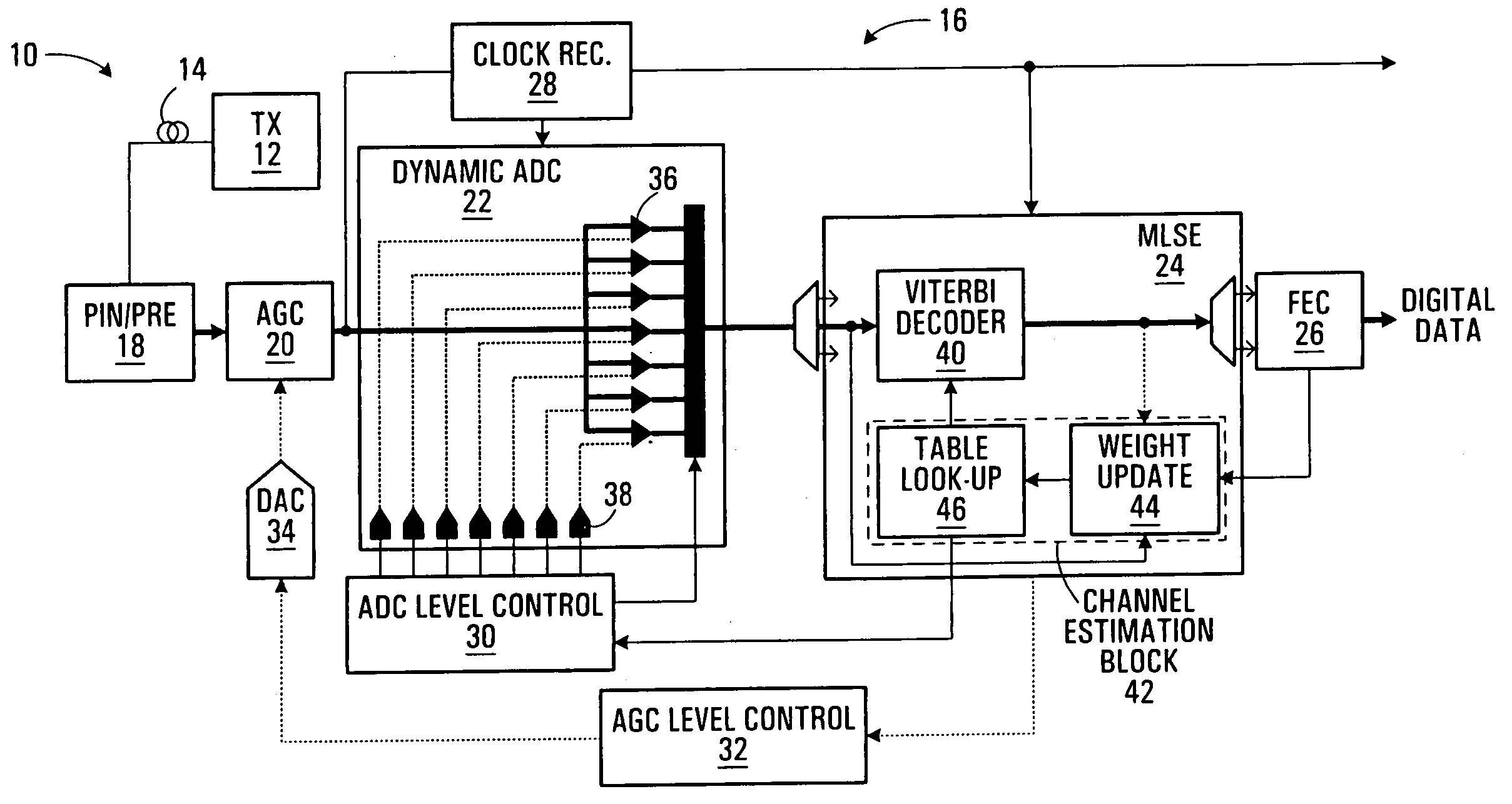 Flash ADC receiver with reduced errors