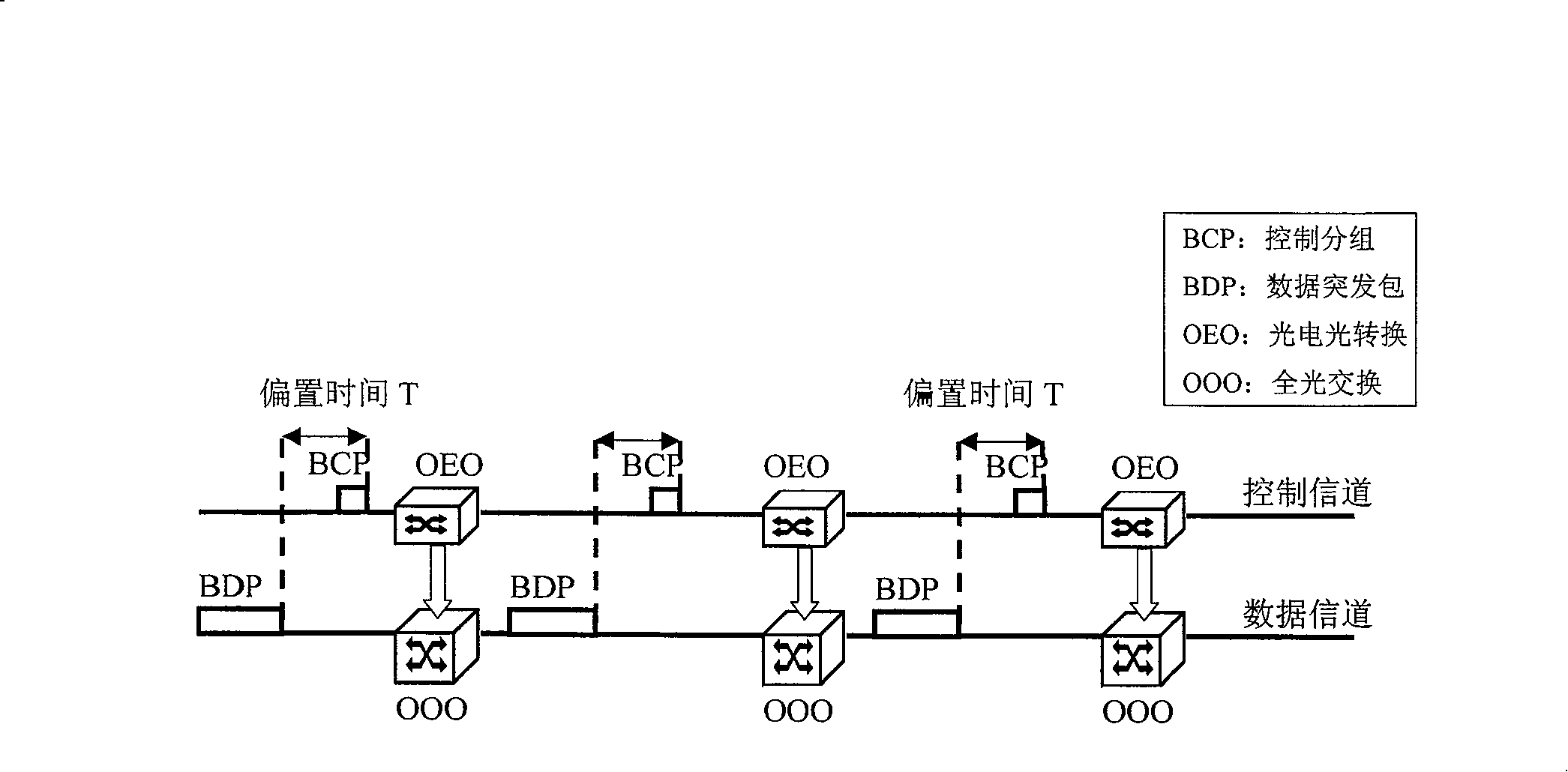 Network configuration for loading high-speed data business and trans mitting method