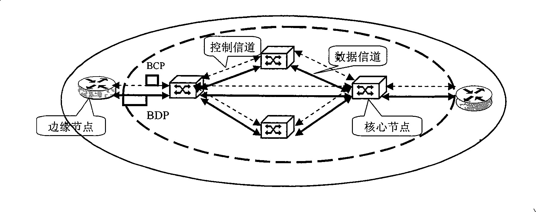Network configuration for loading high-speed data business and trans mitting method