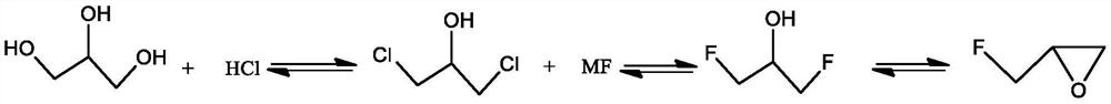 Preparation method of epoxy fluoropropane