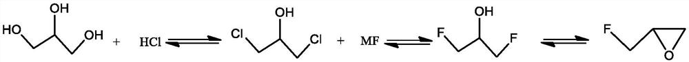 Preparation method of epoxy fluoropropane