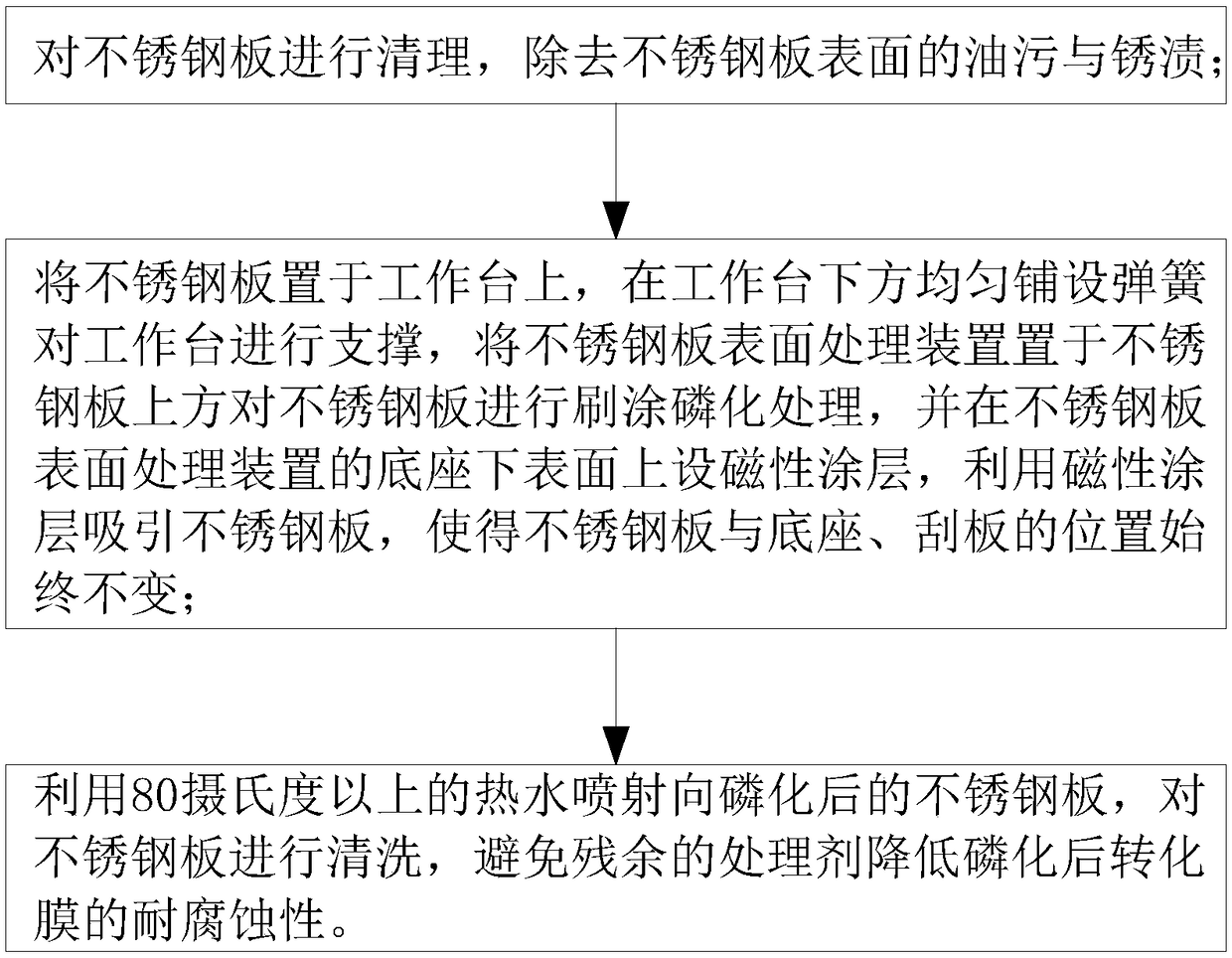 Stainless steel surface phosphatization process