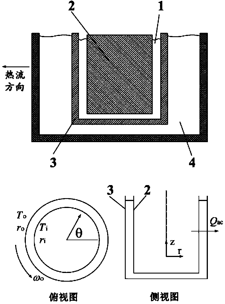 Measuring device for equivalent thermal conductivity of non-Newtonian fluid in shear flow