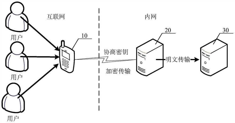 Message processing method and device