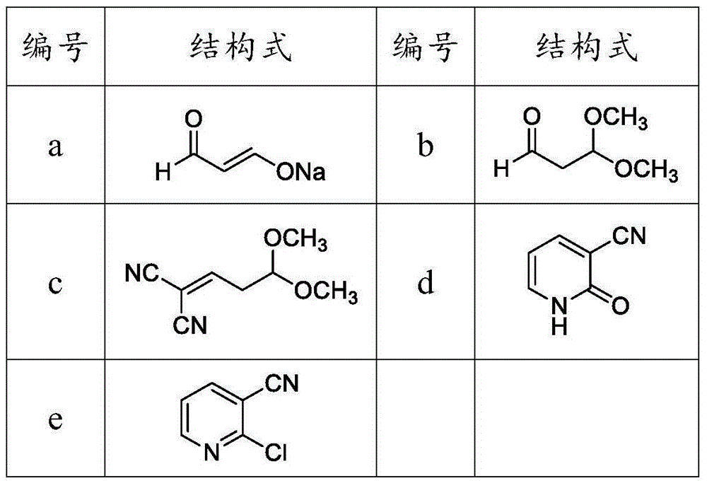 Method for preparing 2-chloronicotinic acid