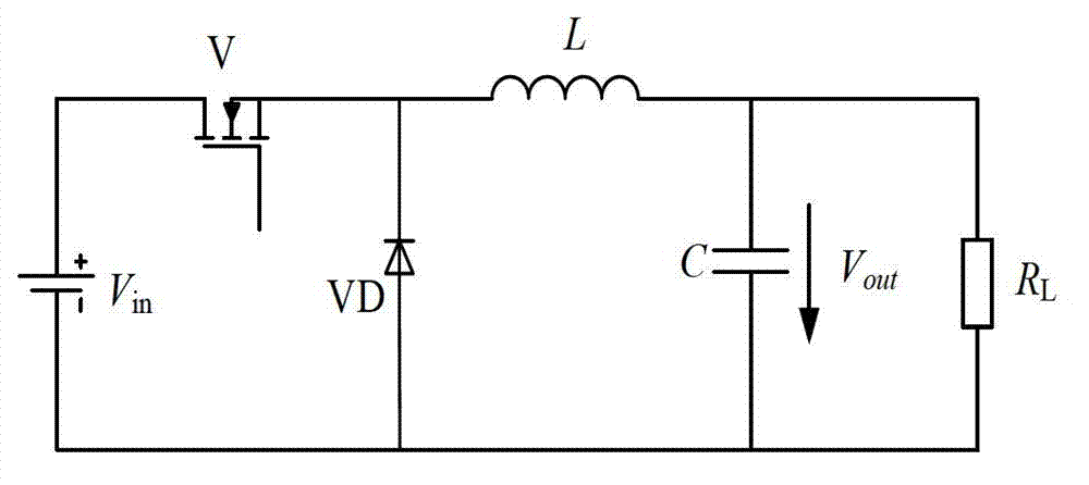 Nonlinear inductor loss measuring method based on direct current bias