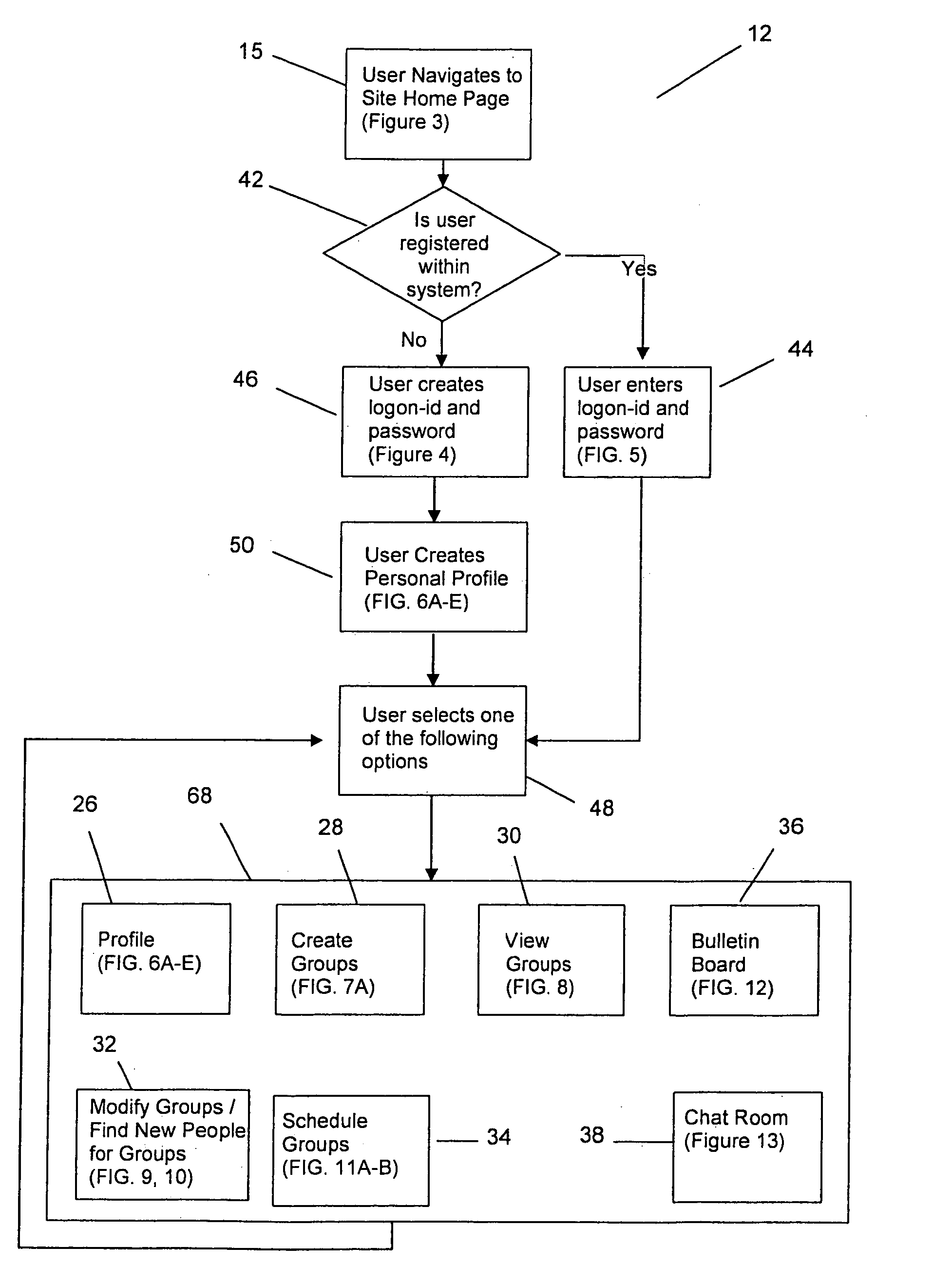 Method for grouping computer subscribers by common preferences to establish non-intimate relationships