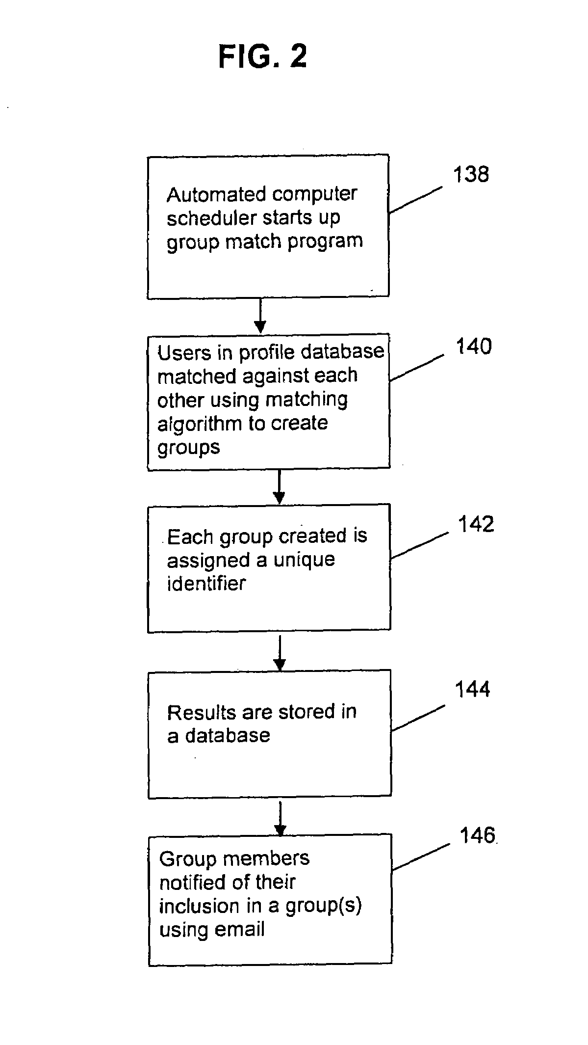 Method for grouping computer subscribers by common preferences to establish non-intimate relationships