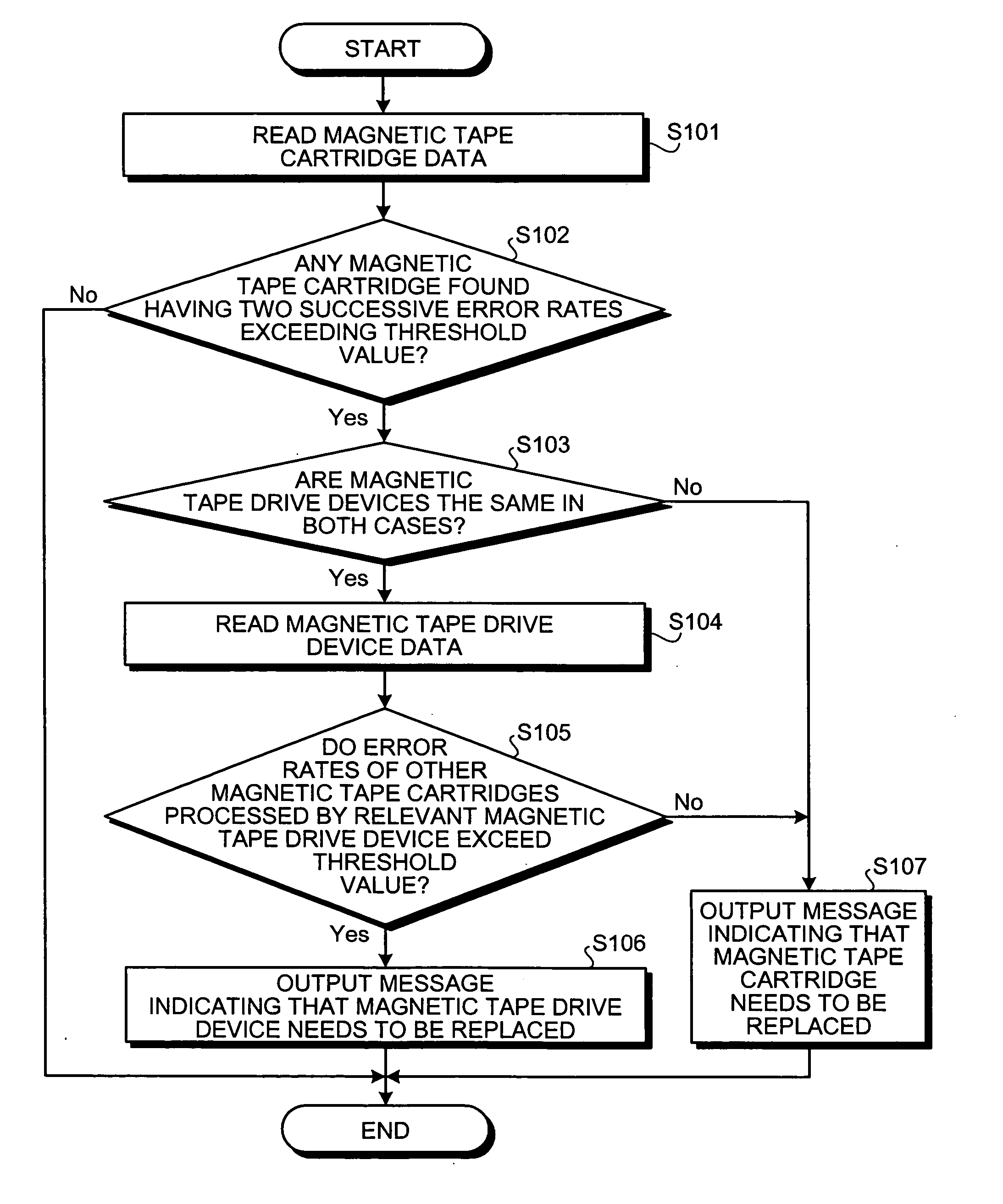 Method and apparatus for monitoring failure of memory device, and computer product