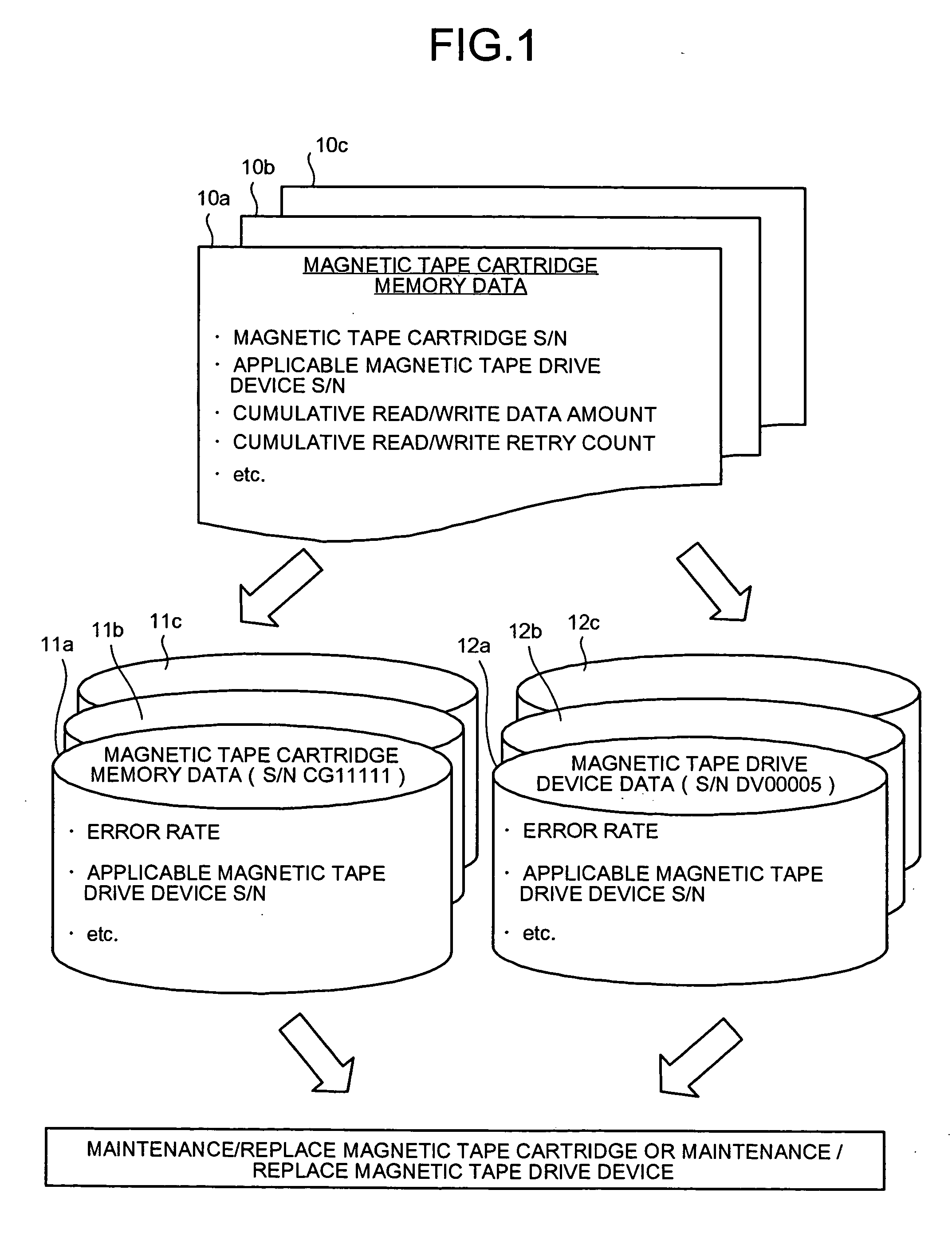 Method and apparatus for monitoring failure of memory device, and computer product