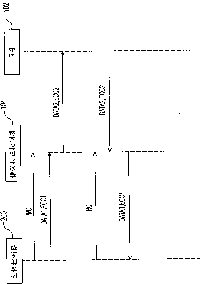 Error correcting controller, flash memory chip system thereof and error correcting method