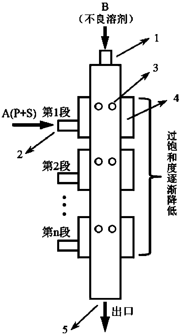 Multi-section feeding type anti-solvent spraying crystallizer and spraying crystallization method thereof