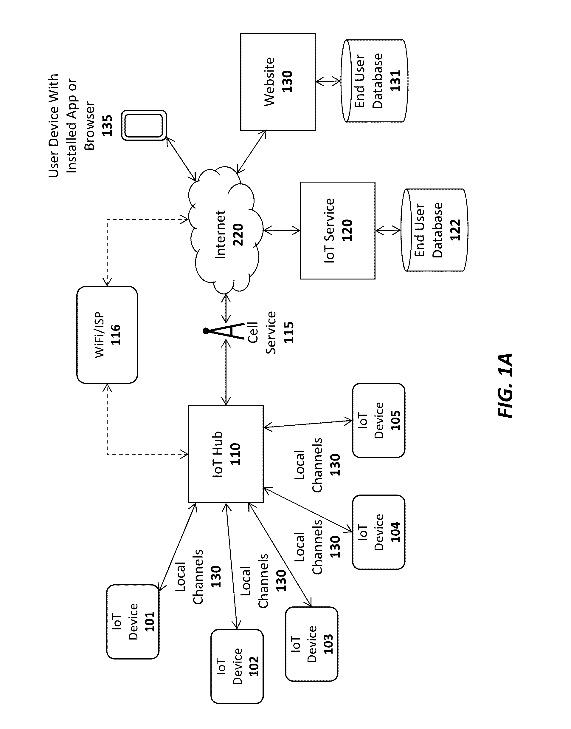 System and method for collecting and utilizing user behavior data within an IoT system