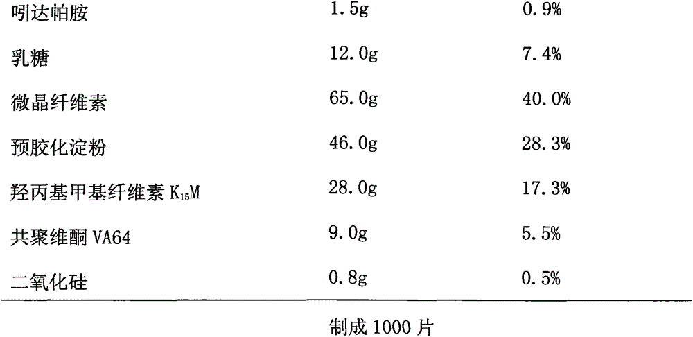 Indapamide sustained-release drug composite and preparation method thereof