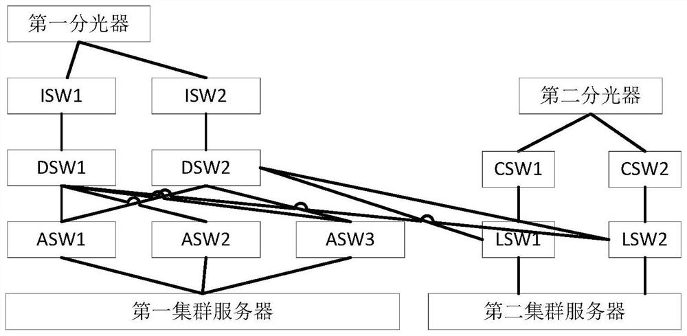 Power communication network system and method based on data security exchange