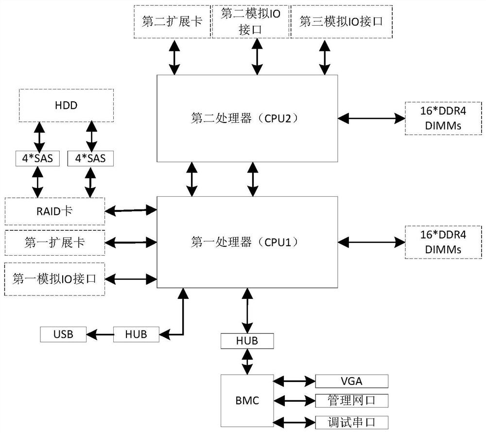 Power communication network system and method based on data security exchange