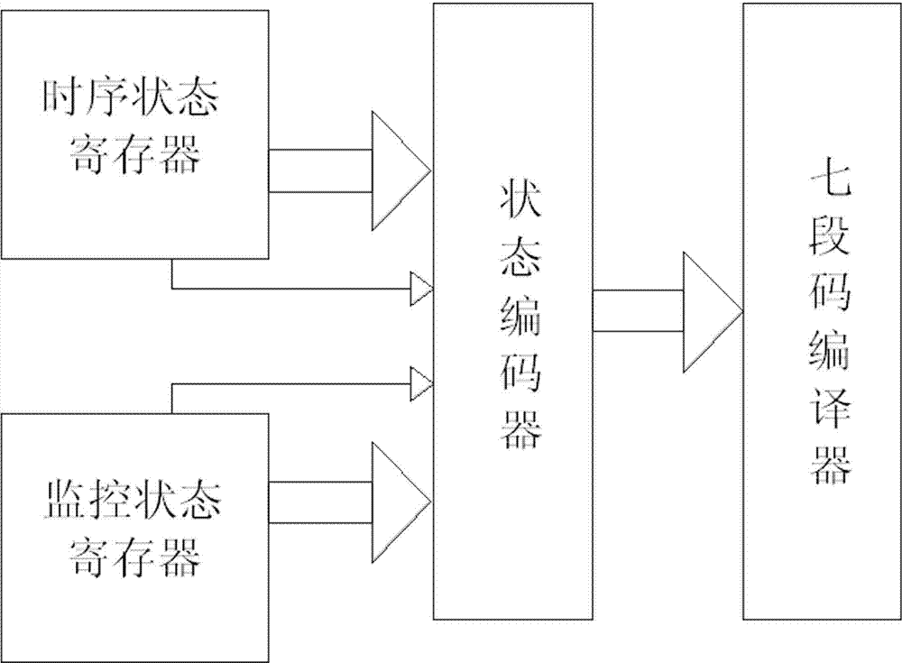 Method of realizing hardware status indication