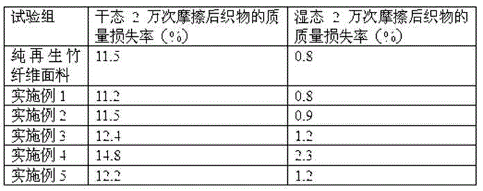 Washing-resisting bamboo fiber textile product and preparation method thereof