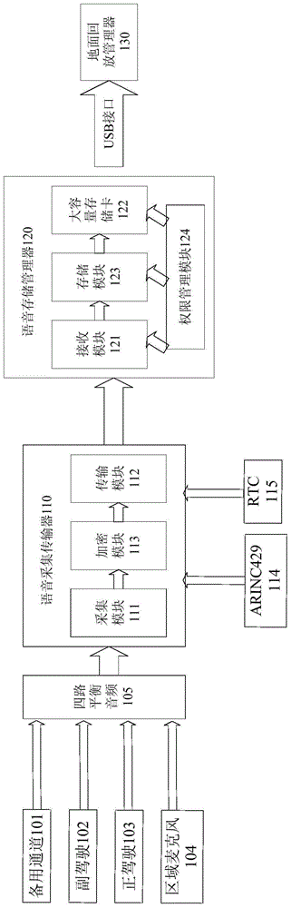 Speech collection and storage system and method