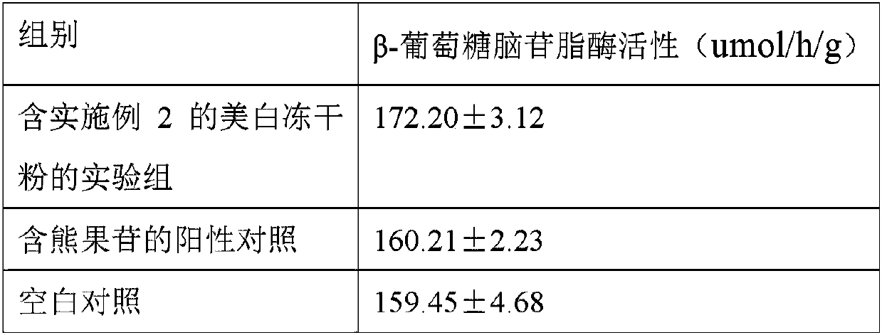 Whitening composition containing coix seed fermentation liquor