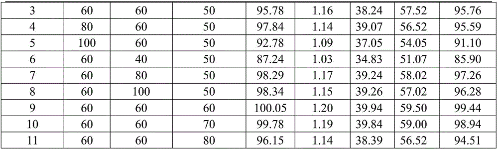 Liver clearing and toxin removing tablets and preparation method