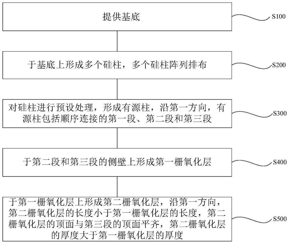 Manufacturing method of semiconductor structure and semiconductor structure