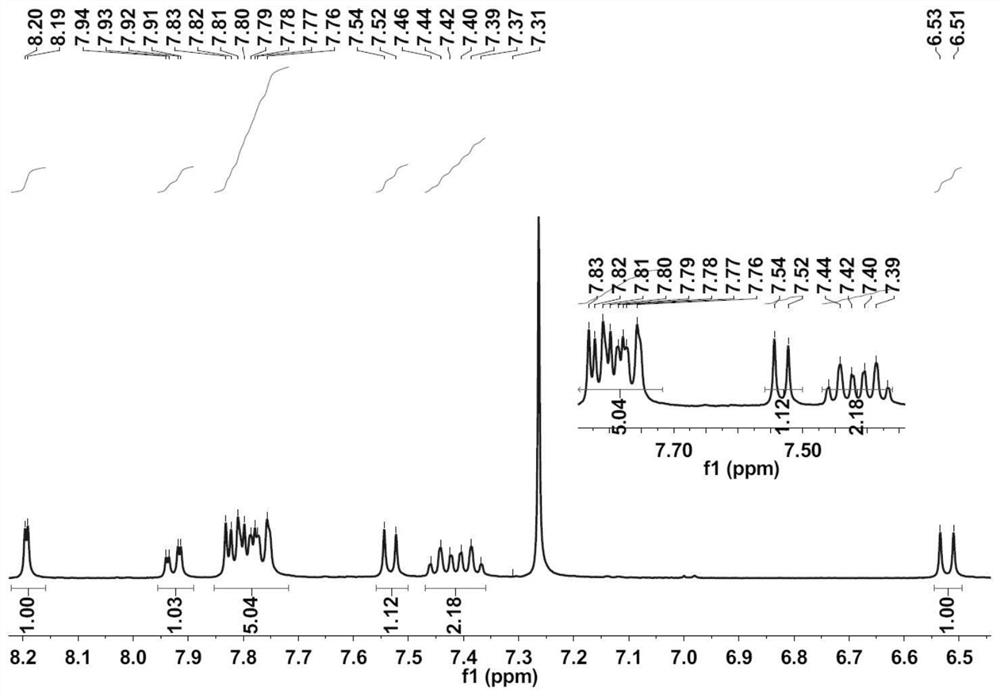 Coumarin fluorescent probe as well as preparation method and application thereof