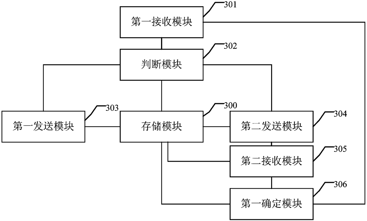 Interest packet forwarding method and device