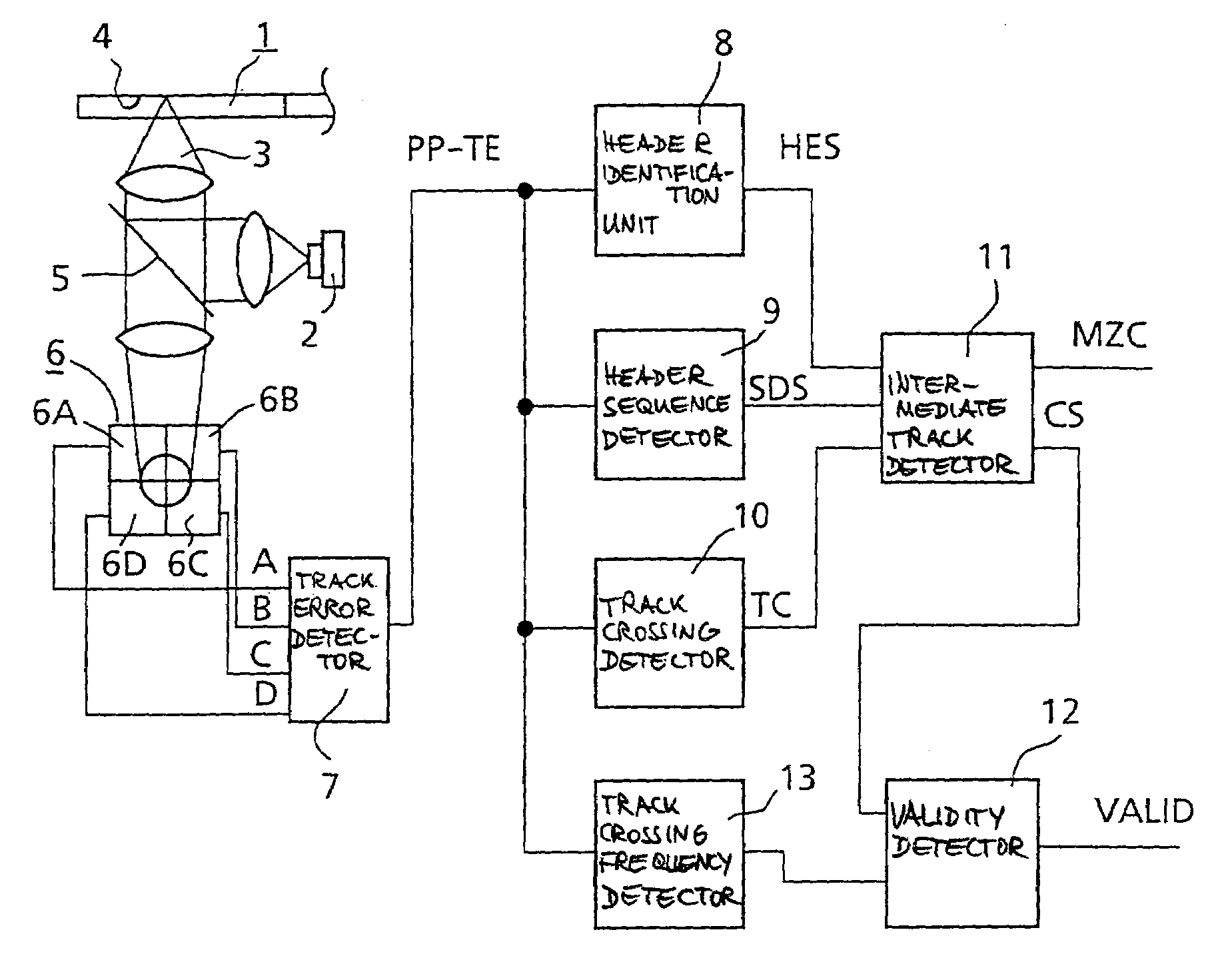 Apparatus for scanning optical recording media