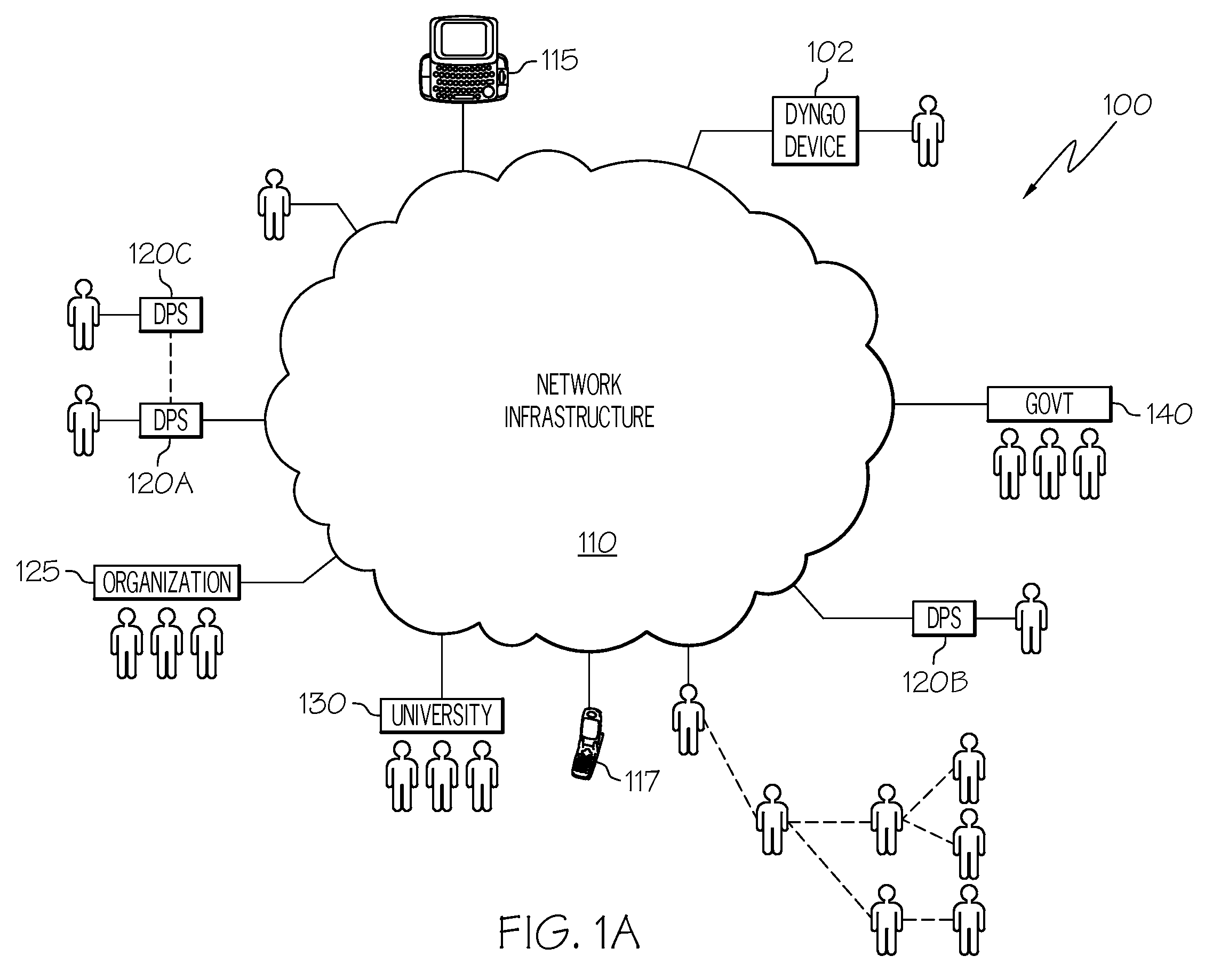 Computer automated group detection