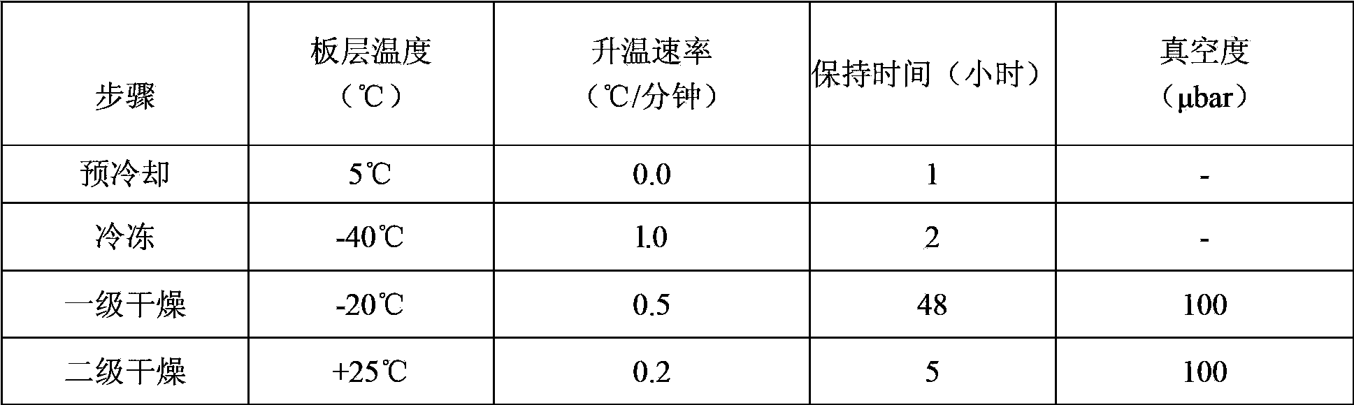 Antibody composition preparation and application thereof