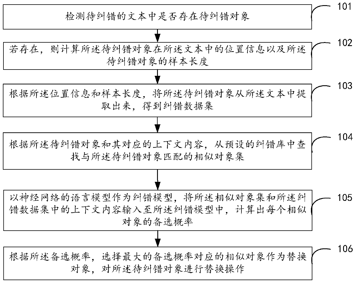 Error correction method, device and equipment and storage medium