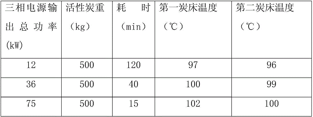 Electrode for activated carbon electro-thermal regeneration equipment and using method thereof