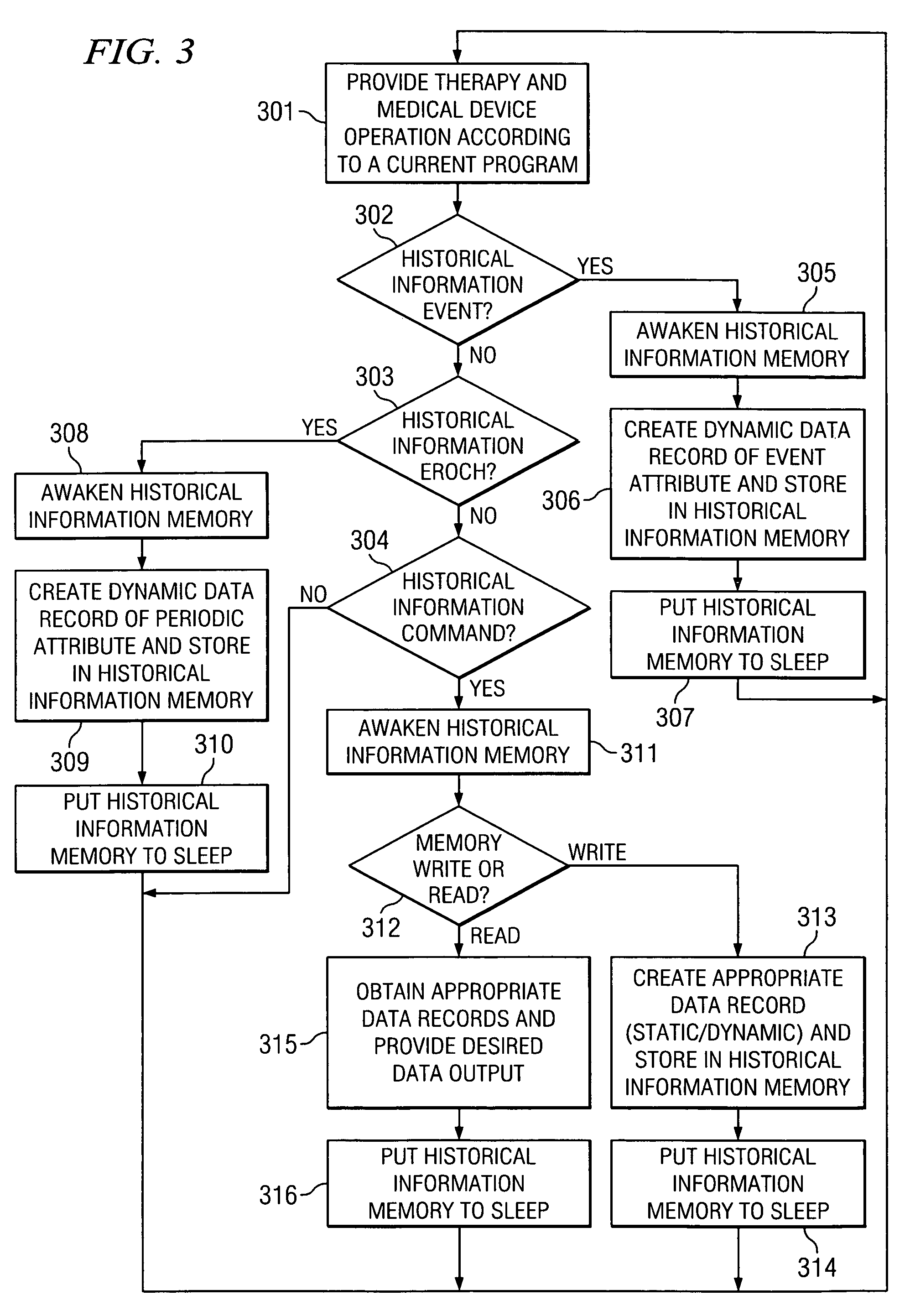 System and method of managing medical device historical data