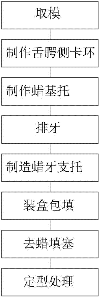 A removable denture and its manufacturing process