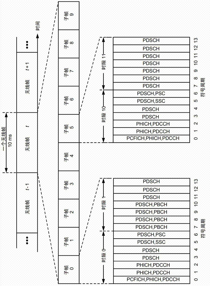 Coordinated silent period with sounding reference signal (SRS) configuration
