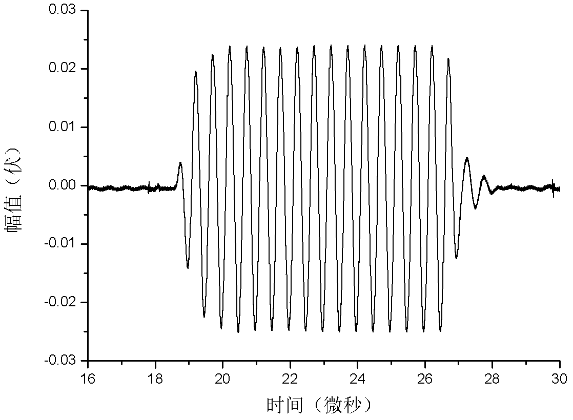 Method of applying Rayleigh waves in non-linear ultrasonic evaluation of surface damage of metal material
