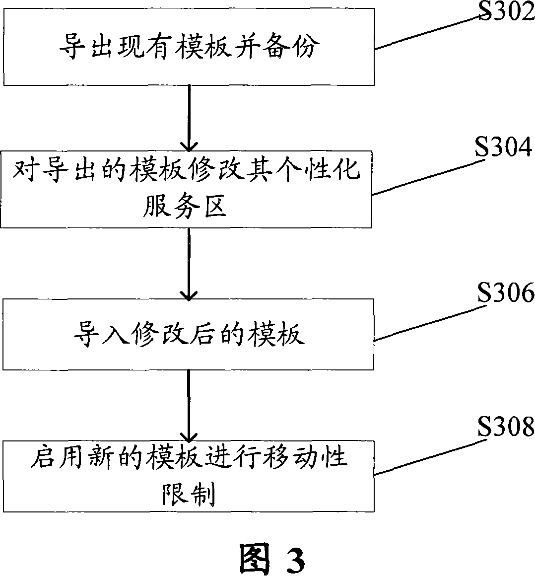 System and method for implementing user mobility limit