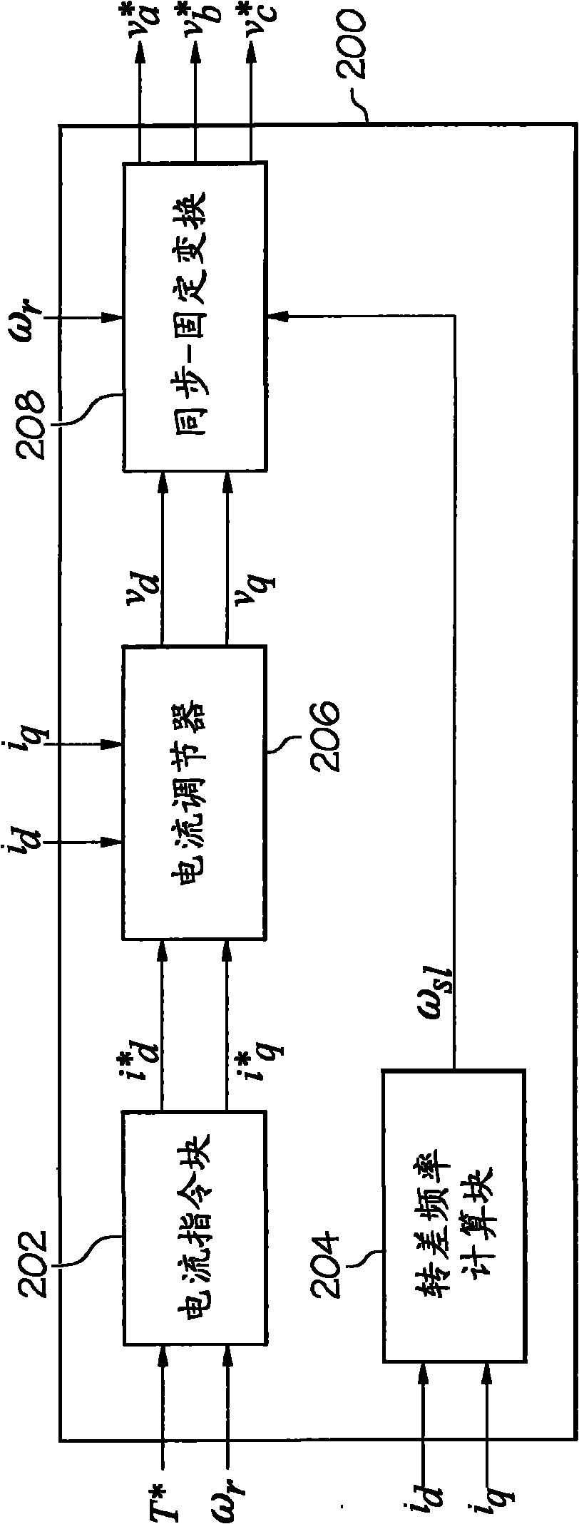 Torque production in an electric motor in response to current sensor error