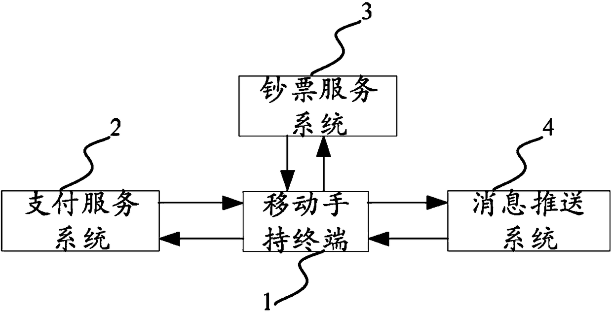 Payment system and payment method