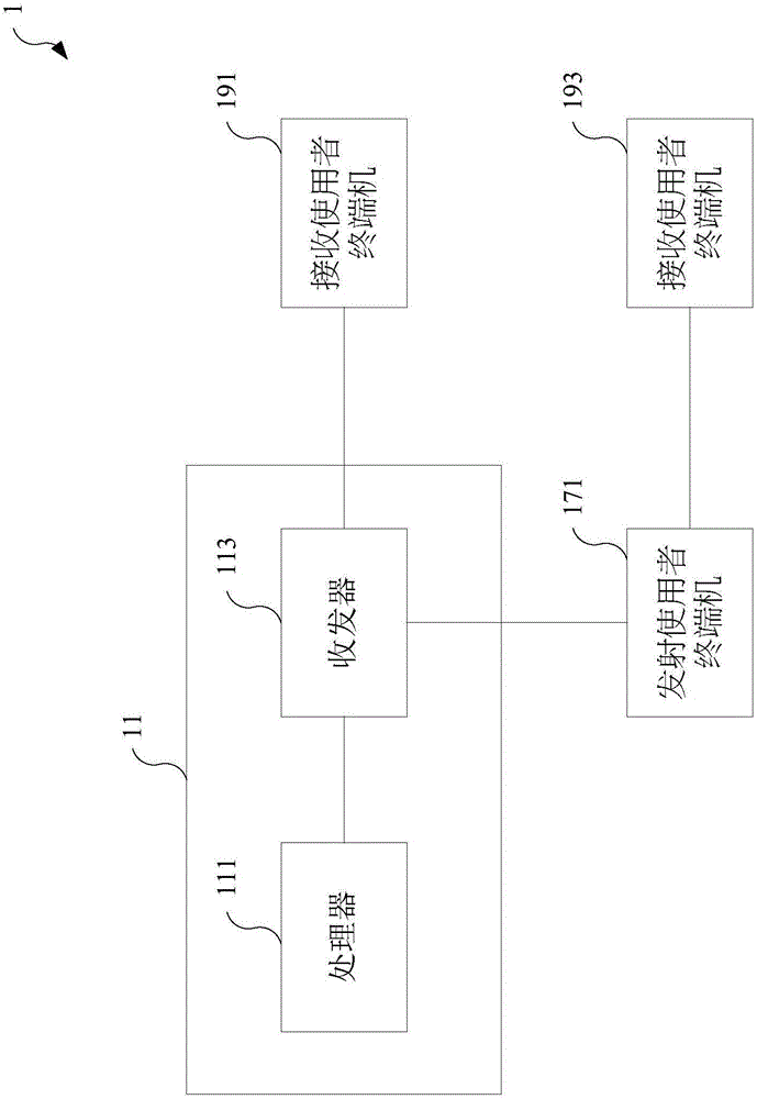 Communication device and communication method thereof