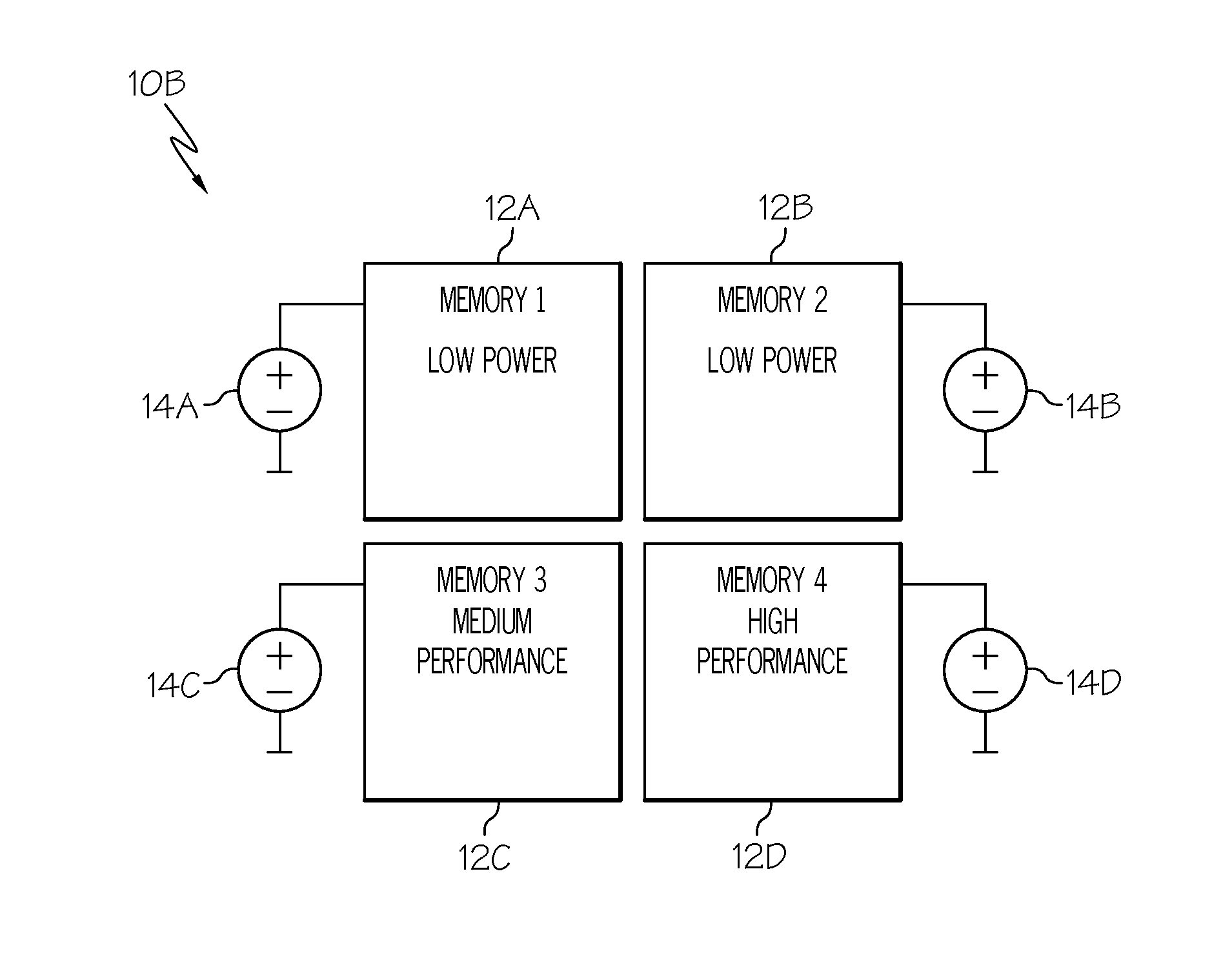 Leakage and performance graded memory