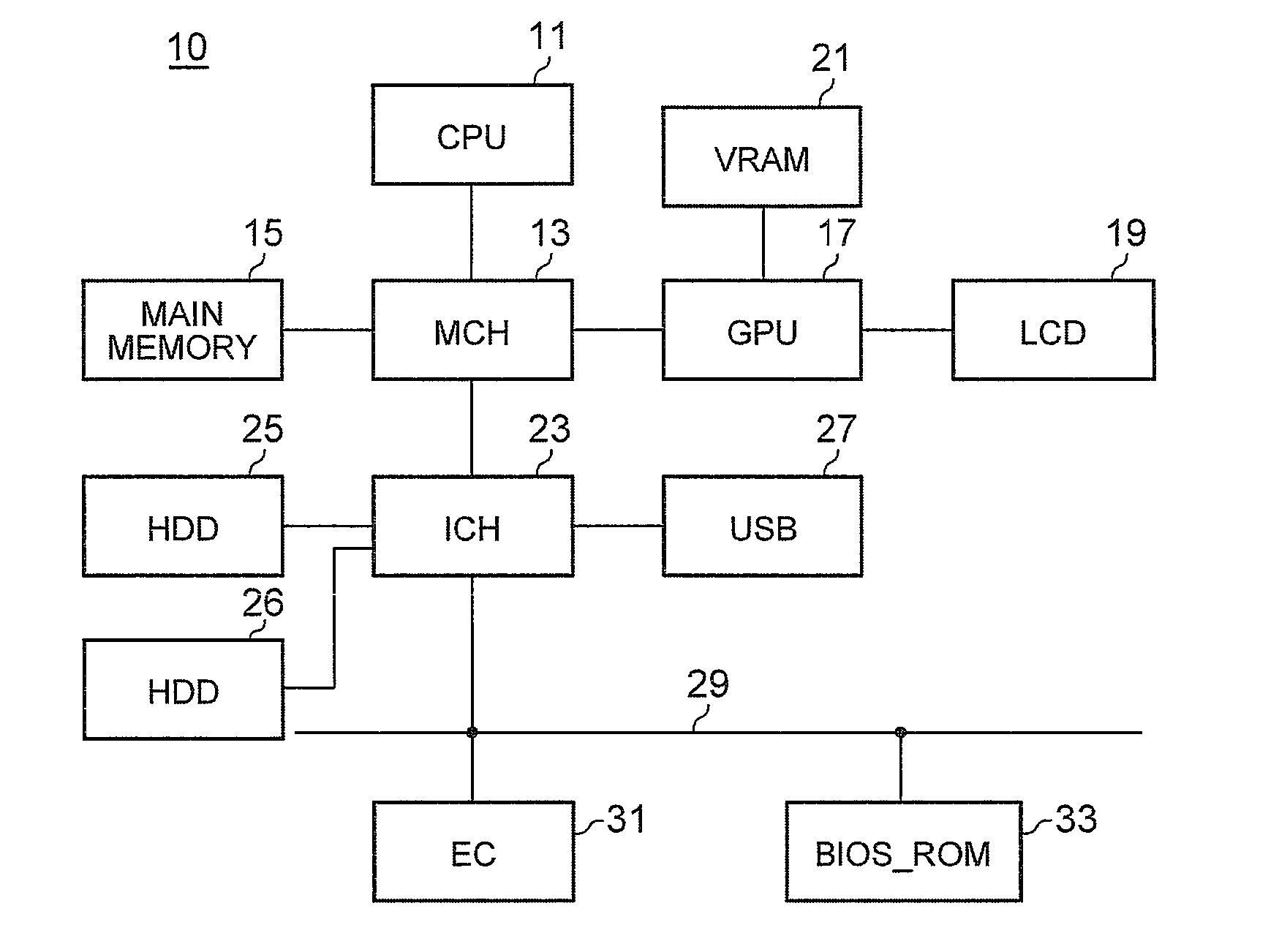 Method for Protecting a Privilege Level of System Management Mode of a Computer System