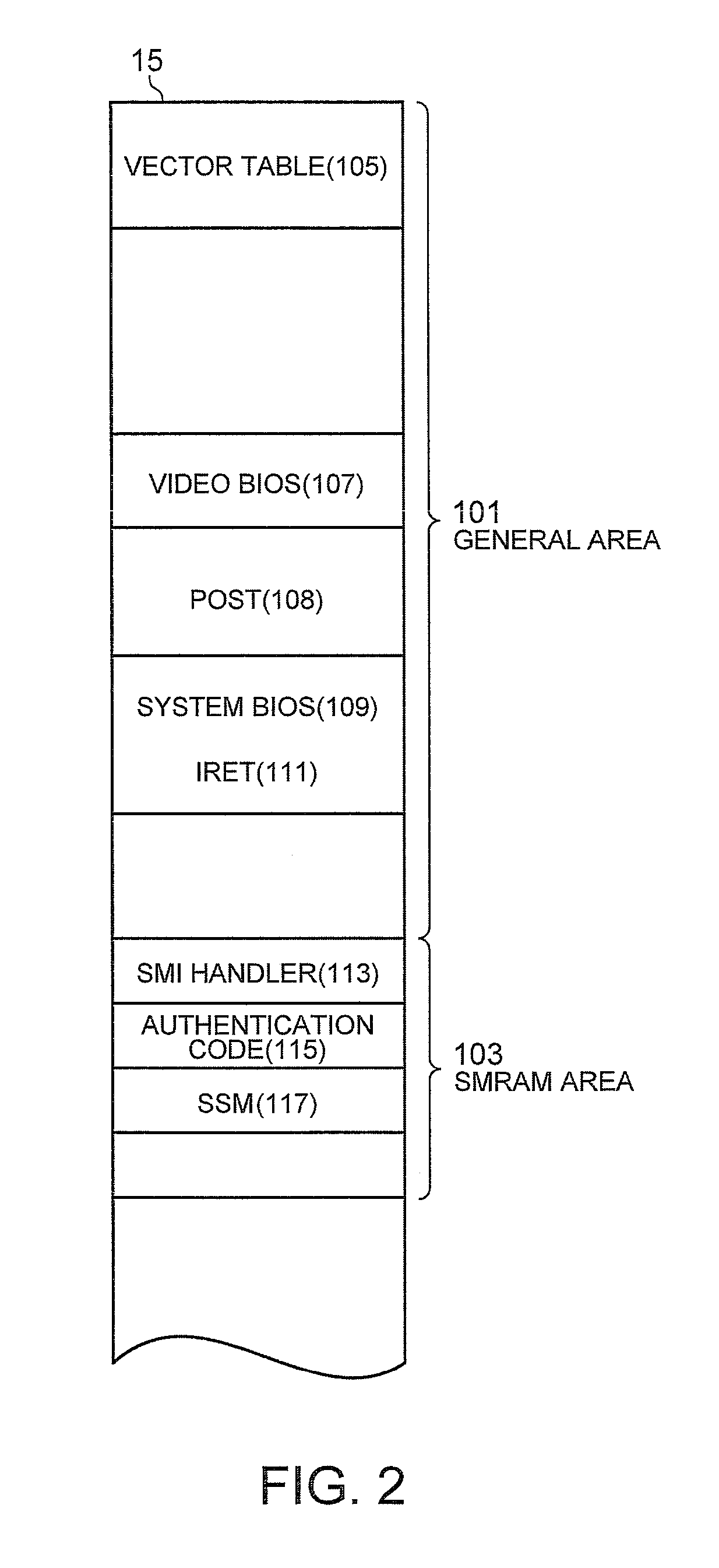 Method for Protecting a Privilege Level of System Management Mode of a Computer System
