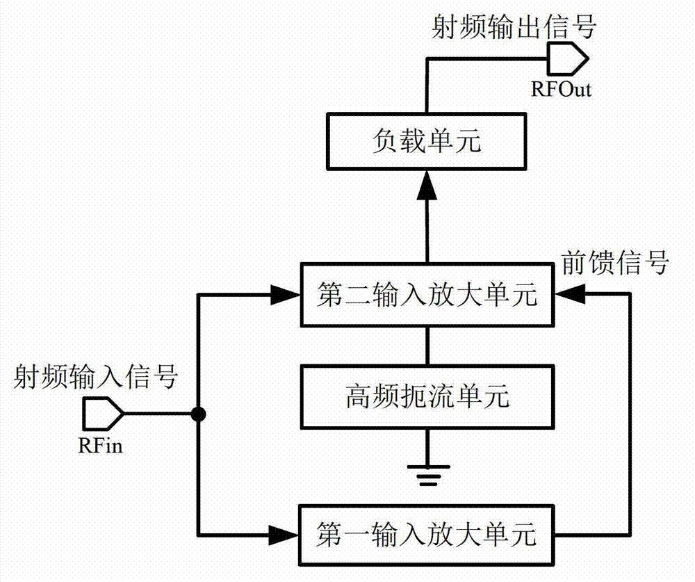 High-gain wideband low-noise amplifier