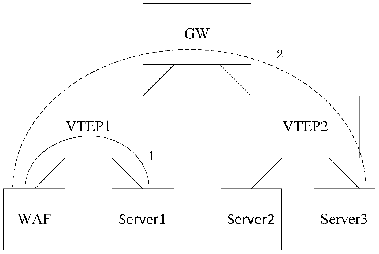 Message security forwarding method and device